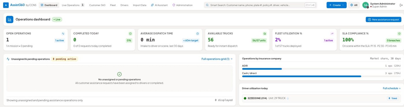 Tableau de bord des opérations Assist360 : opérations ouvertes, délai moyen de dispatch, camions disponibles, conformité SLA